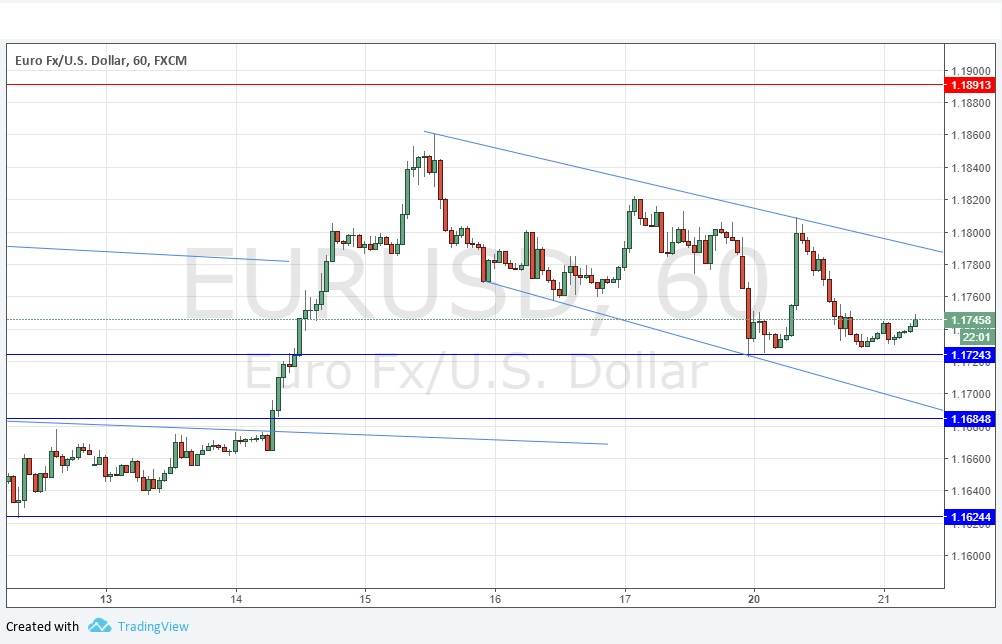 تحليل زوج اليورو/الدولار الأمريكي