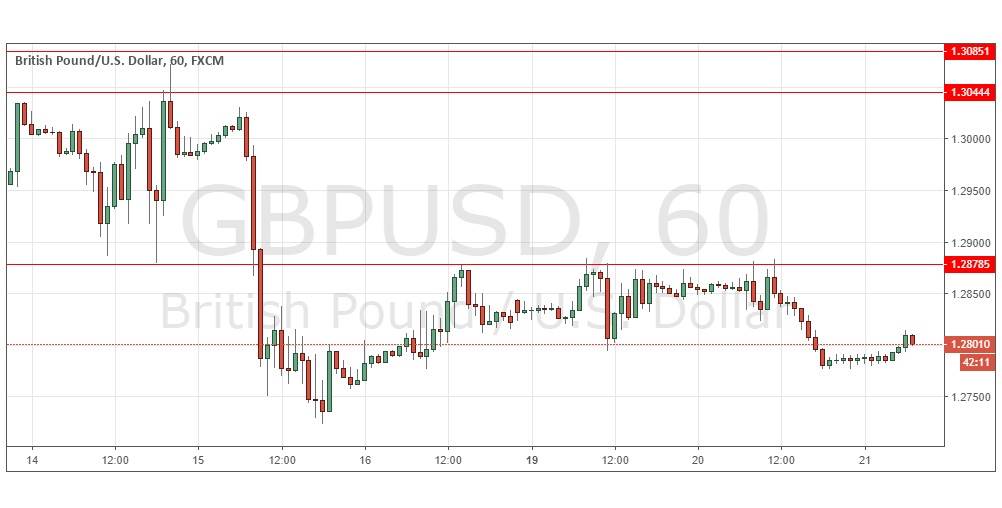 Segnali Forex GBP/USD Segnali Forex GBP/USD