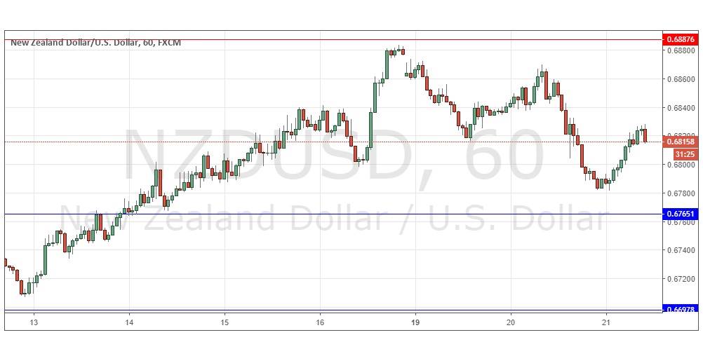NZD/USD