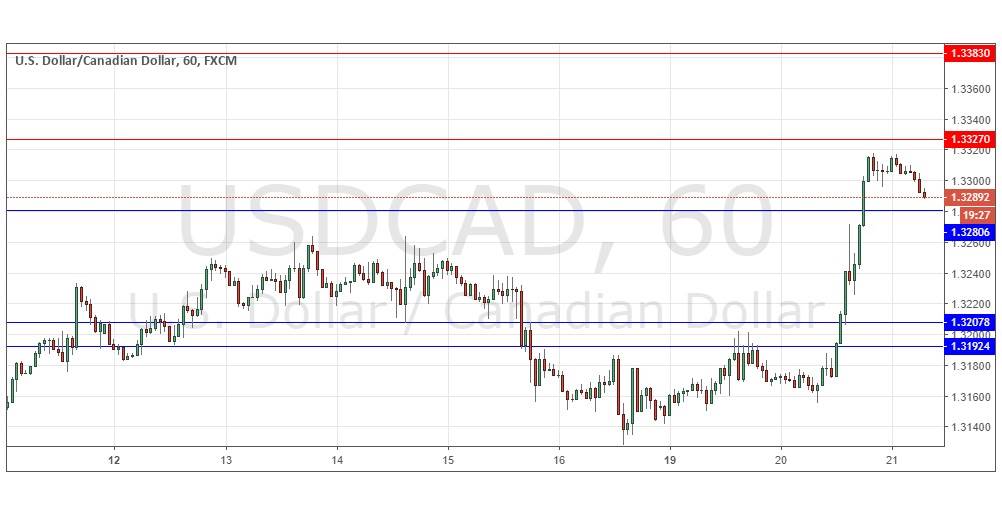 Segnali Forex USD/CAD Segnali Forex USD/CAD