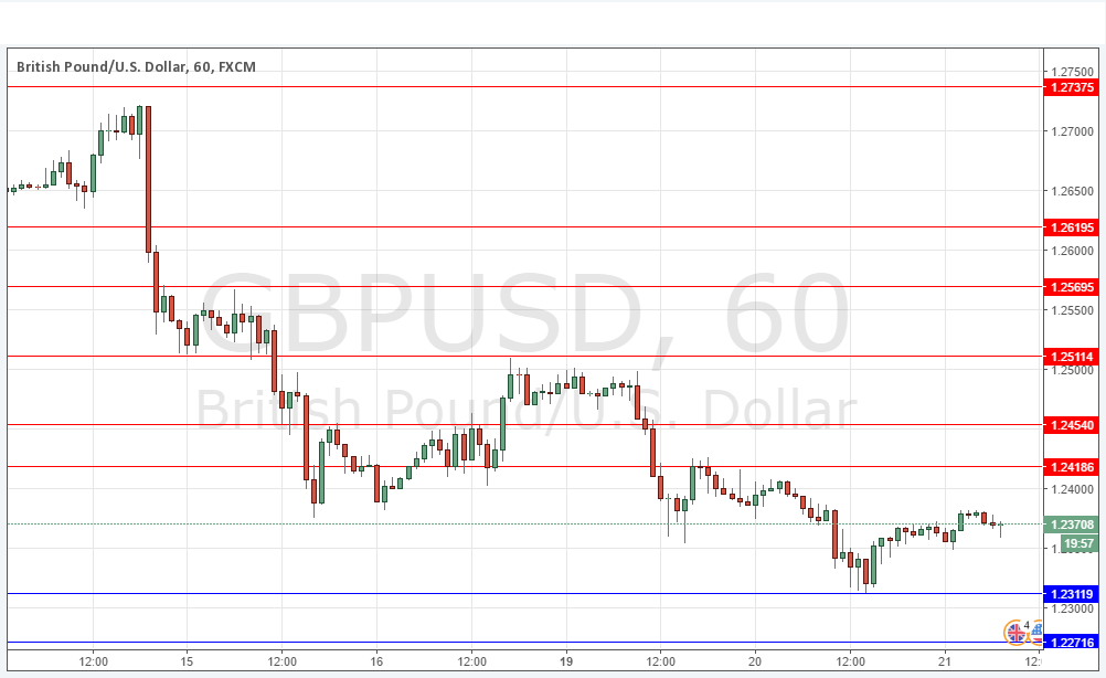 GBPUSD Grafik 21 Aralık 2016 GBPUSD Grafik 21 Aralık 2016