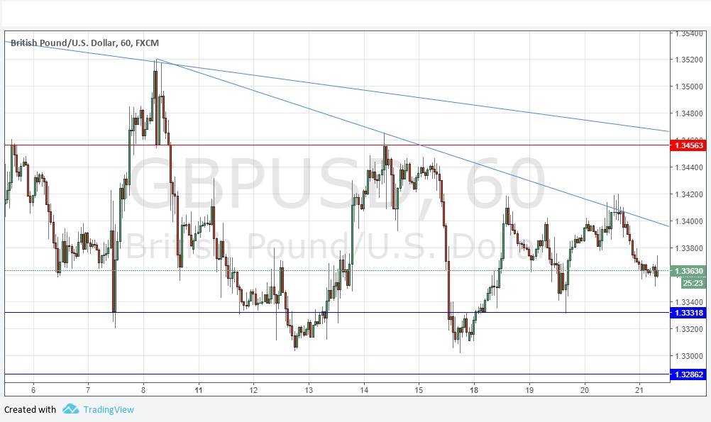 تحليل زوج الجنيه الإسترليني/الدولار الأمريكي تحليل زوج الجنيه الإسترليني/الدولار الأمريكي