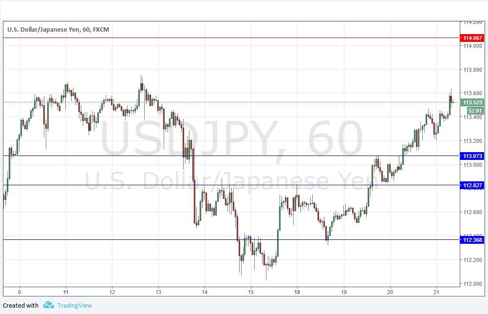 USD/JPY USD/JPY