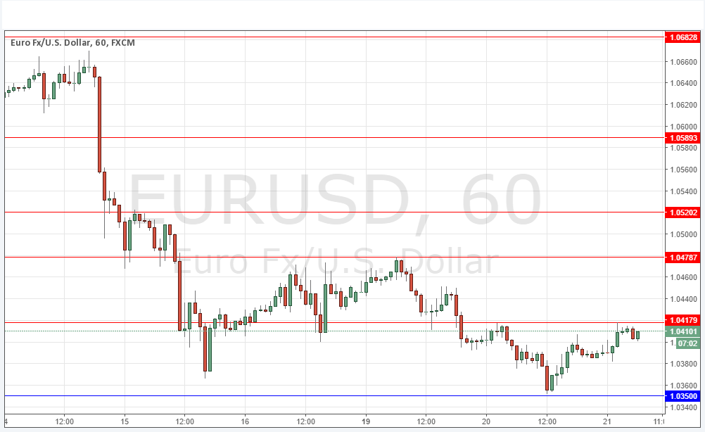 Segnali EUR/USD Segnali EUR/USD