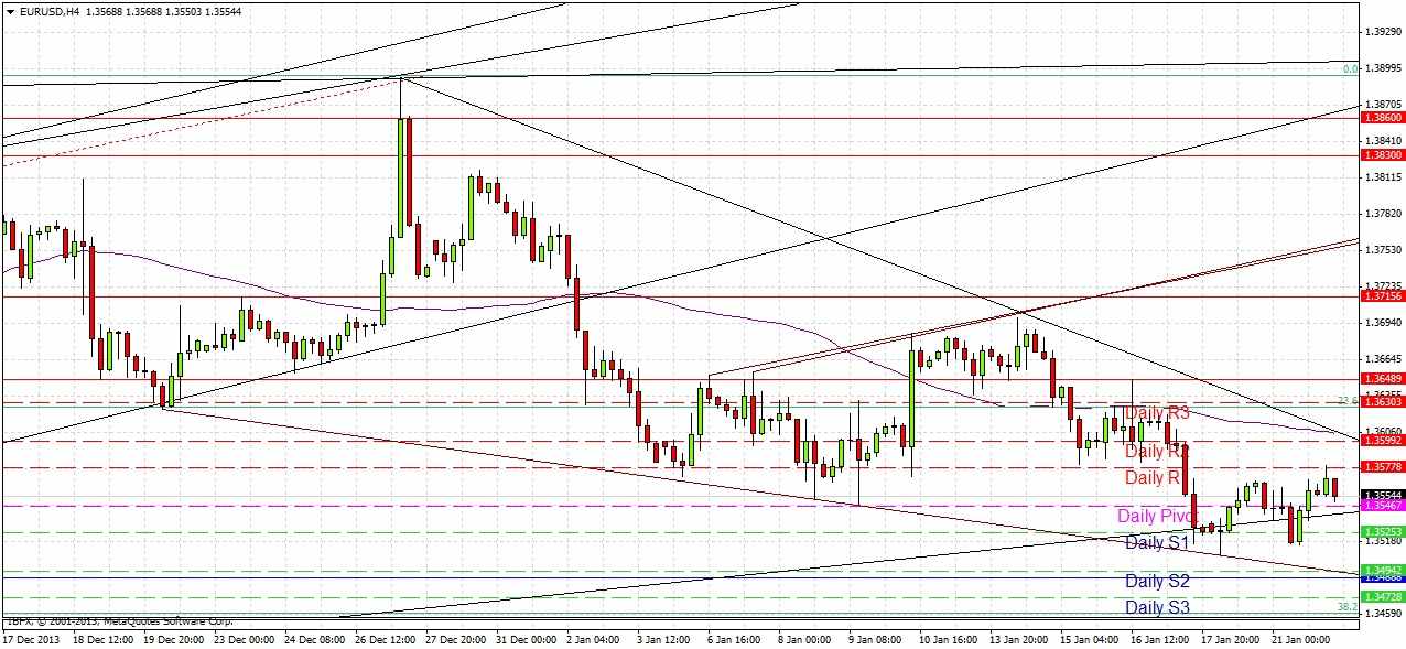 تحليل زوج اليورو/الدولار الأمريكي  تحليل زوج اليورو/الدولار الأمريكي