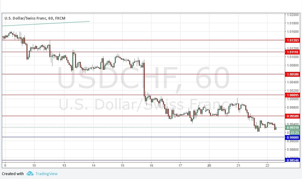 USDCHF USDCHF