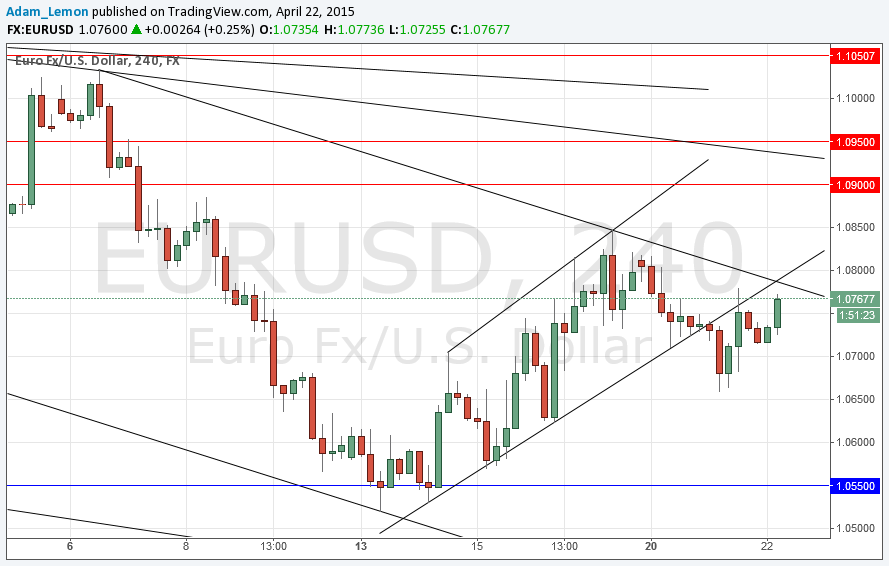 EURUSD Daily EURUSD Daily