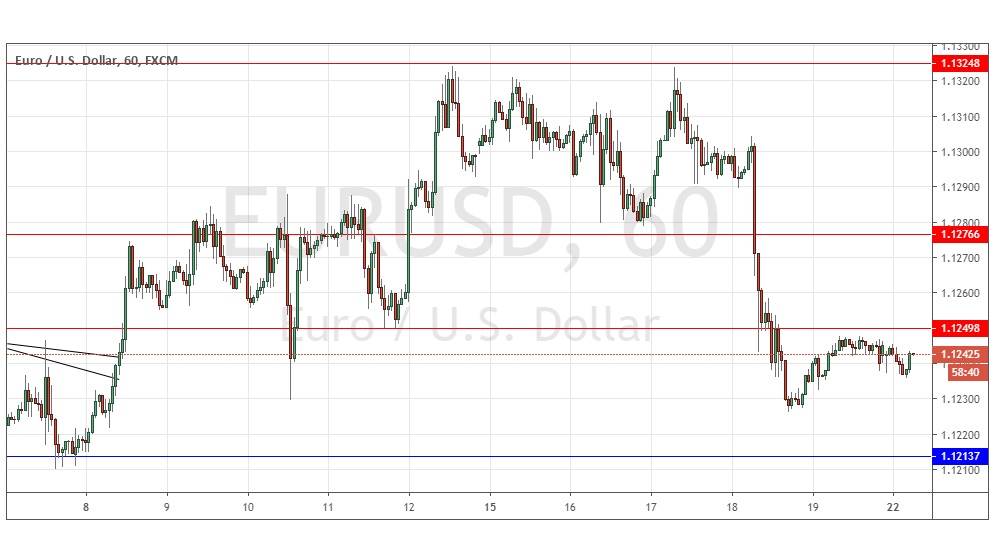 Gráfica EUR/USD Gráfica EUR/USD
