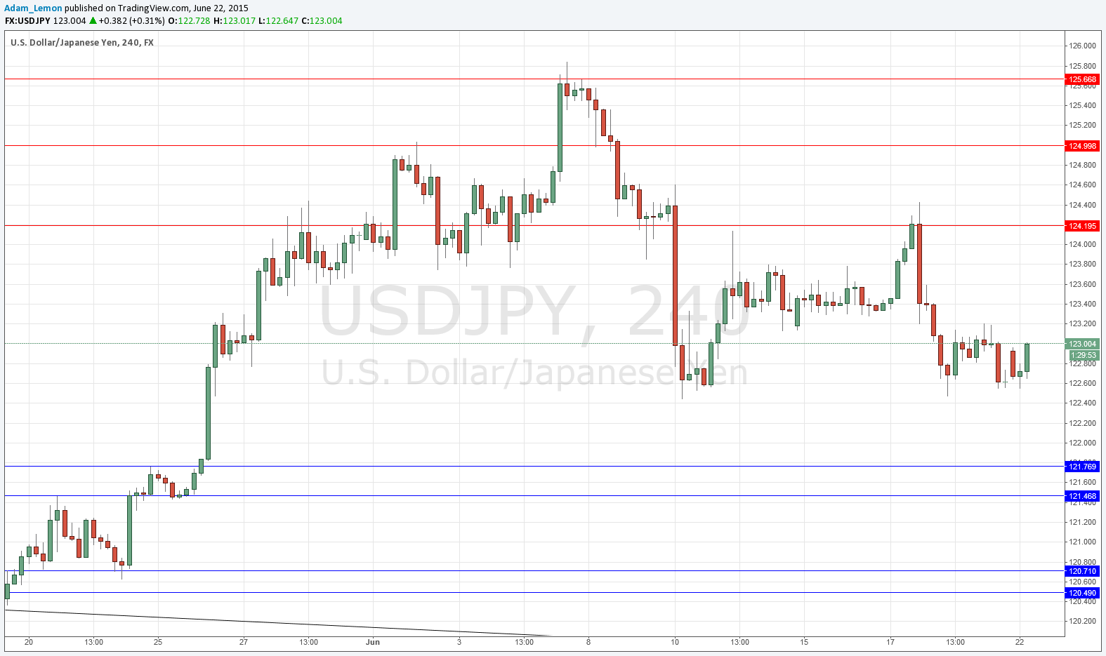 USDJPY 62215