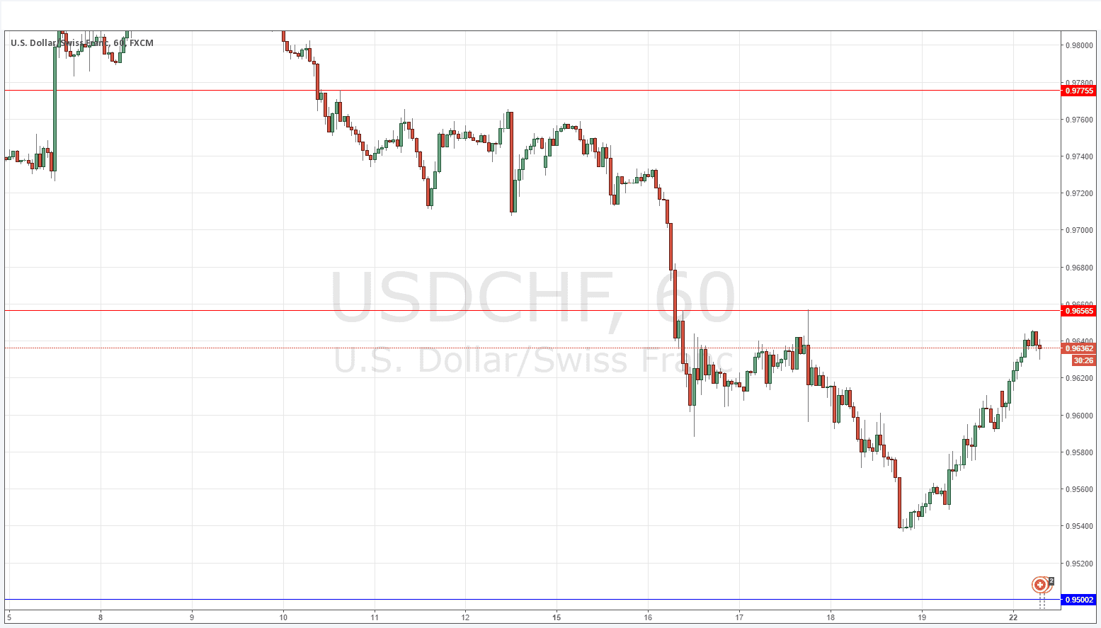 USDCHF USDCHF