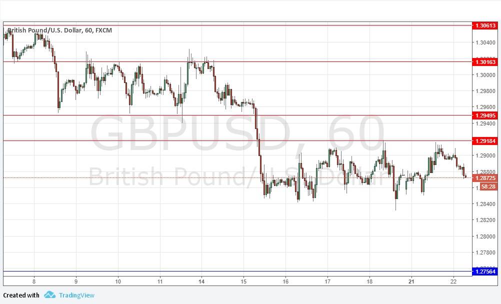 GBPUSD GBPUSD