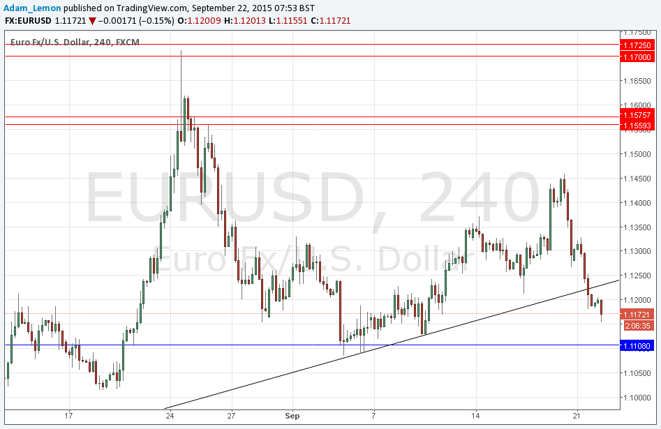 EURUSD Sinyal Graf'k - 22 Eylül 2015 EURUSD Sinyal Graf'k - 22 Eylül 2015