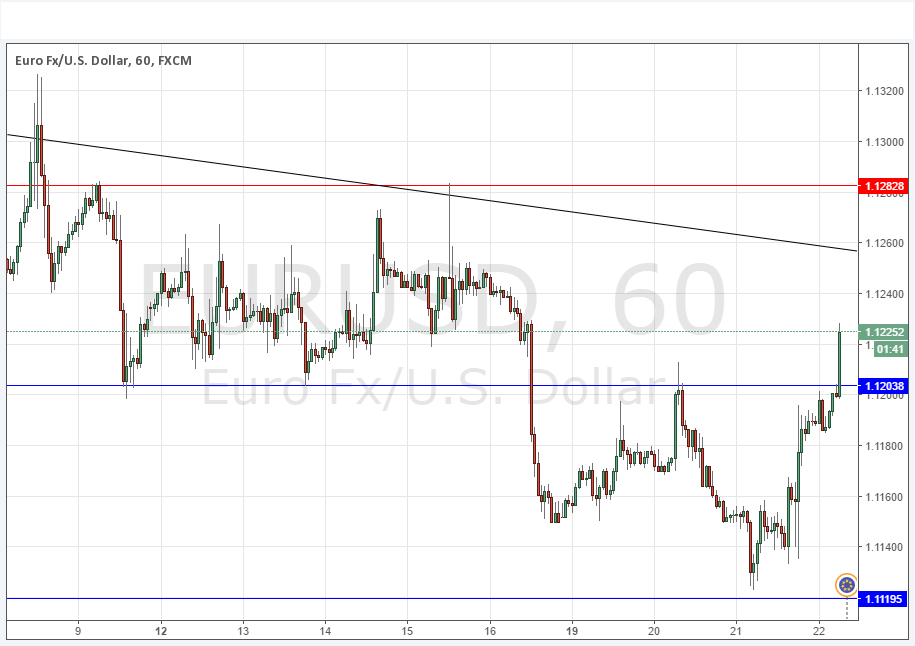 EUR/USD Grafik 22 Eylül 2016 EUR/USD Grafik 22 Eylül 2016