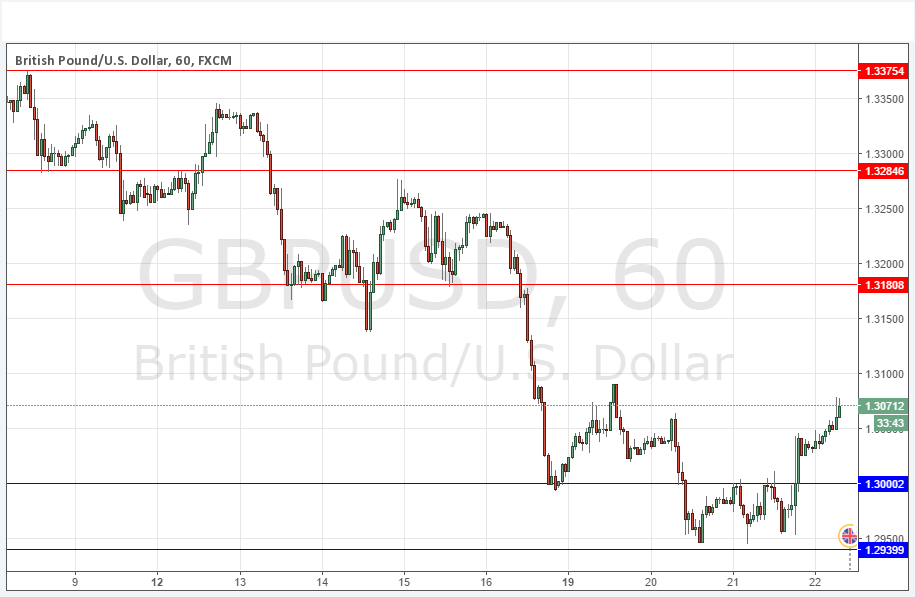 GBPUSD Grafik - 22 Eylül 2016 GBPUSD Grafik - 22 Eylül 2016