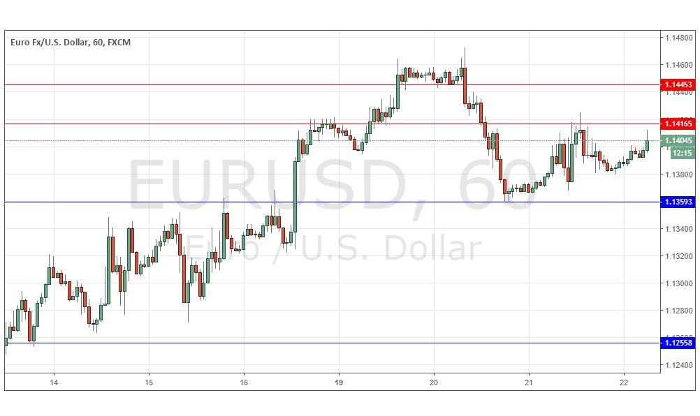 Segnali Forex EUR/USD Segnali Forex EUR/USD