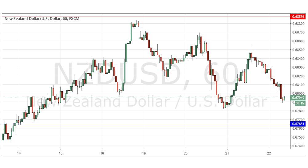 NZD/USD