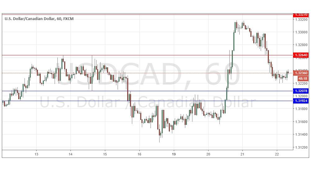 Segnali Forex USD/CAD Segnali Forex USD/CAD