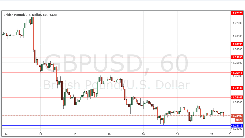 gbpusd 22 Dicembre 2016. gbpusd 22 Dicembre 2016.