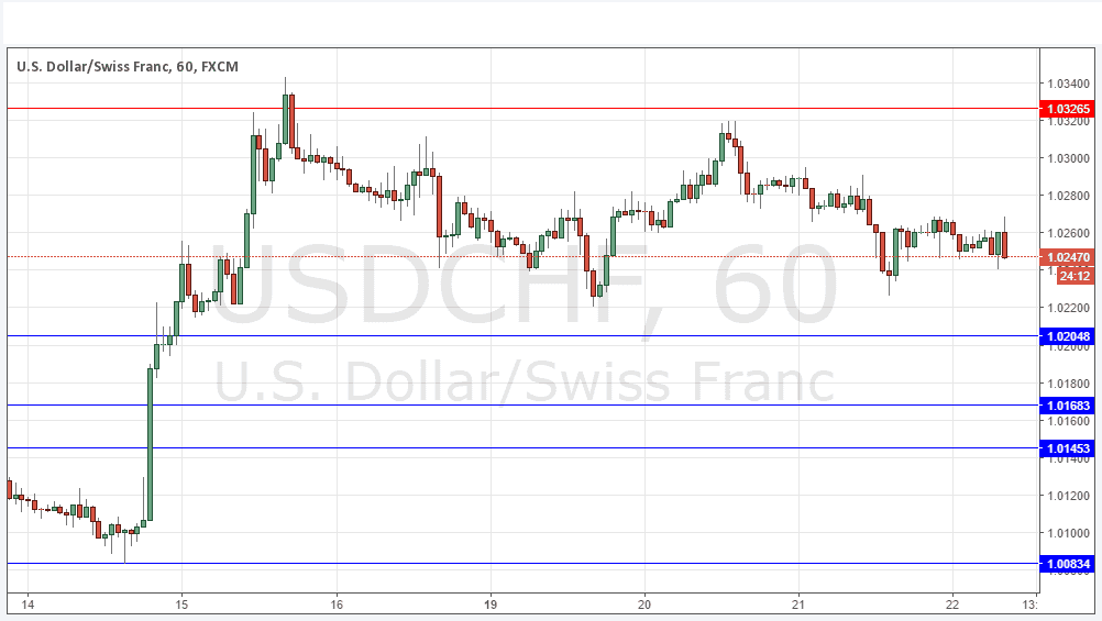 USDCHF Grafik 22 Aralık 2016 USDCHF Grafik 22 Aralık 2016