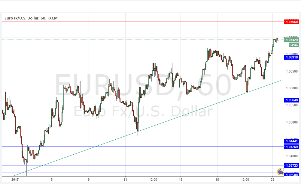 Segnali EUR/USD Segnali EUR/USD