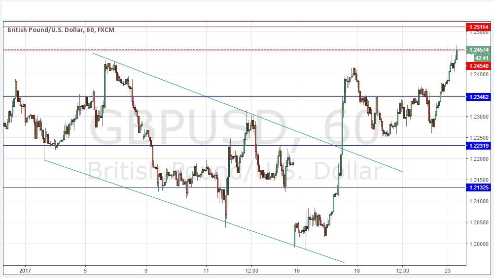 Segnali GBP/USD Segnali GBP/USD