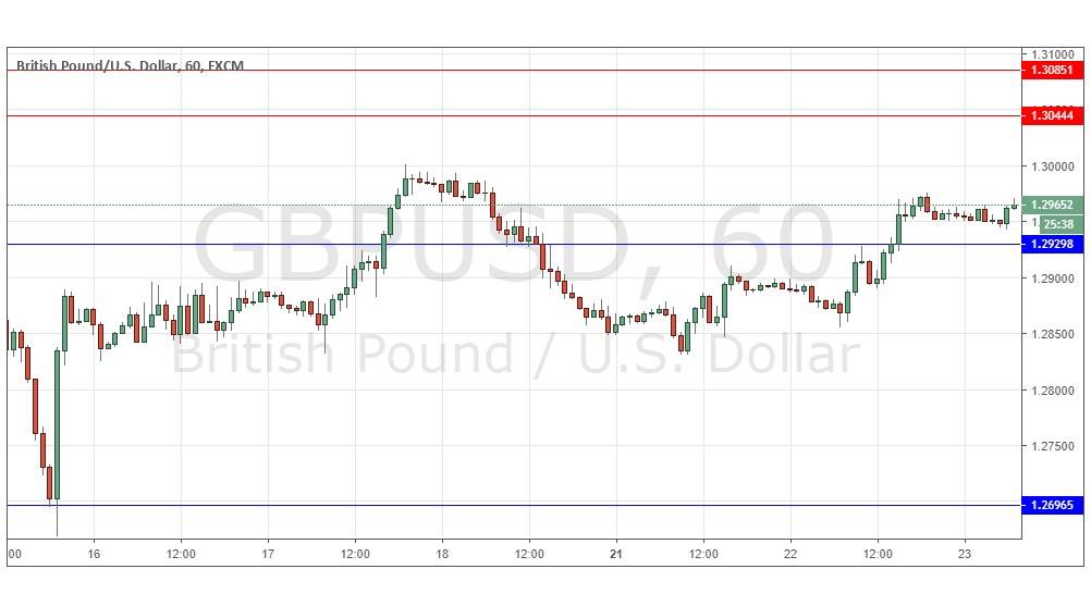 GBPUSD