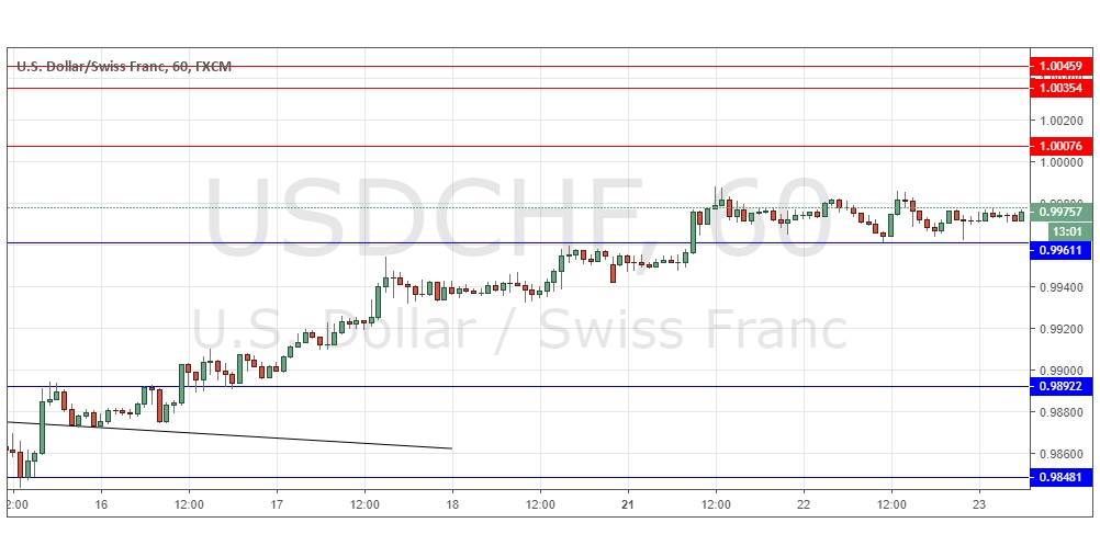 Segnali Forex USD/CHF Segnali Forex USD/CHF