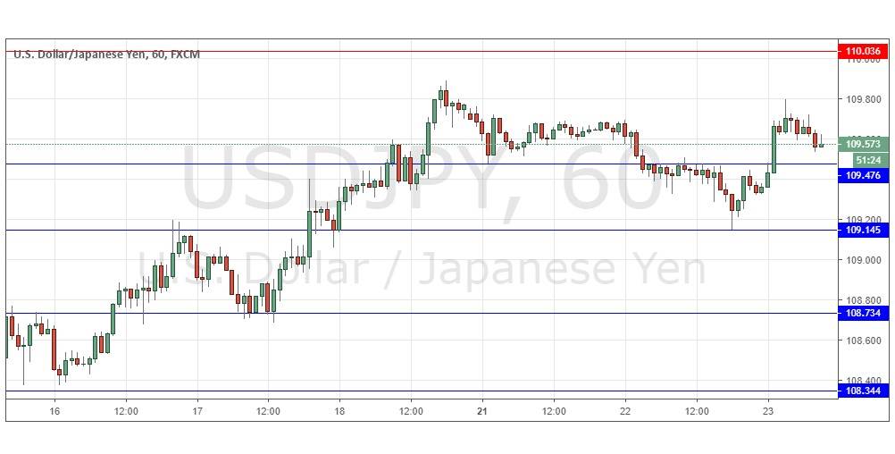 USDJPY USDJPY