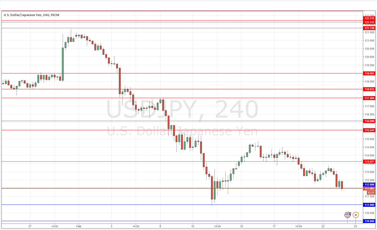 USDJPY Grafik 23 Şubat 2016