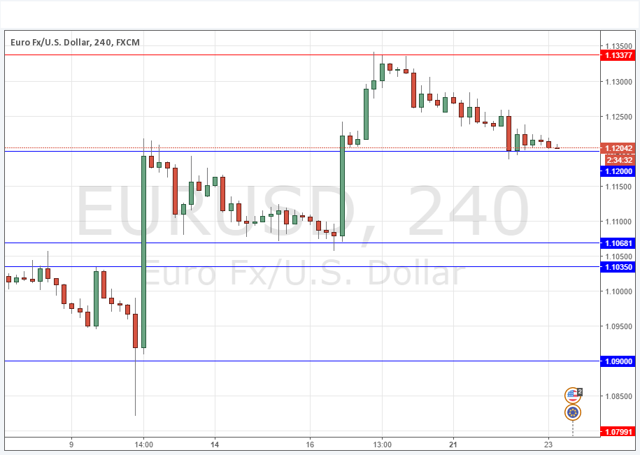 EURUSD Grafik - 23 Mart 2016 EURUSD Grafik - 23 Mart 2016