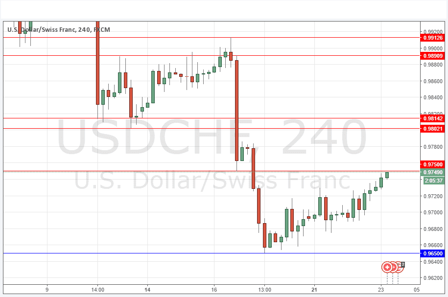 USDCHF Grafik - 23 Mart 2016 USDCHF Grafik - 23 Mart 2016