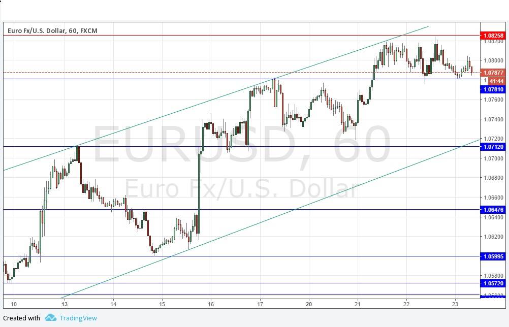 EURUSD Grafik 23 Mart 2017 EURUSD Grafik 23 Mart 2017