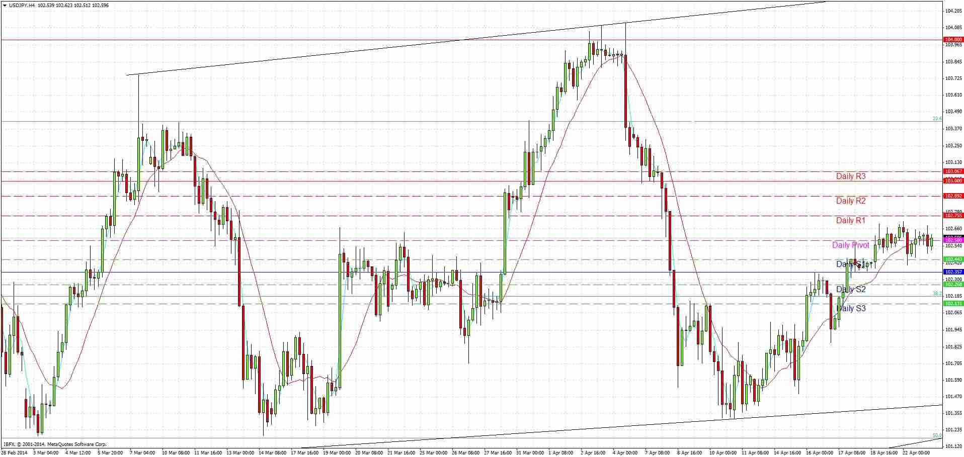 تحليل زوج الدولار الأمريكي/الين الياباني تحليل زوج الدولار الأمريكي/الين الياباني