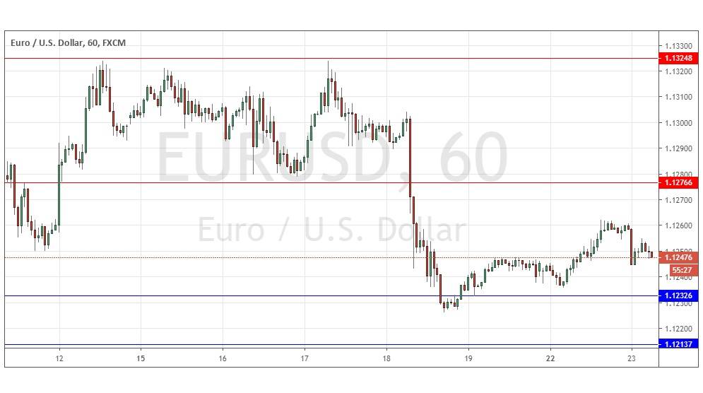 Gráfica EUR/USD Gráfica EUR/USD