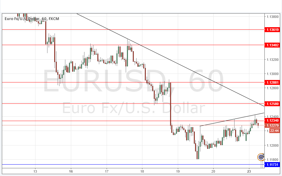 EURUSD EURUSD