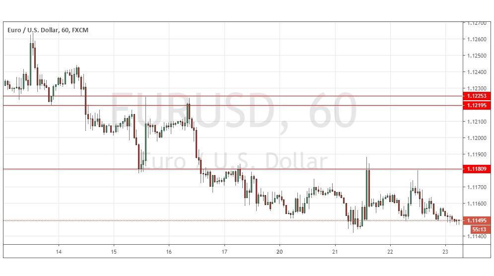 Gráfica EUR/USD Gráfica EUR/USD