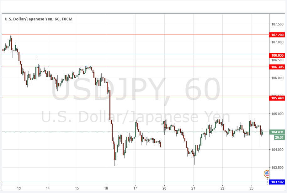 USDJPY USDJPY