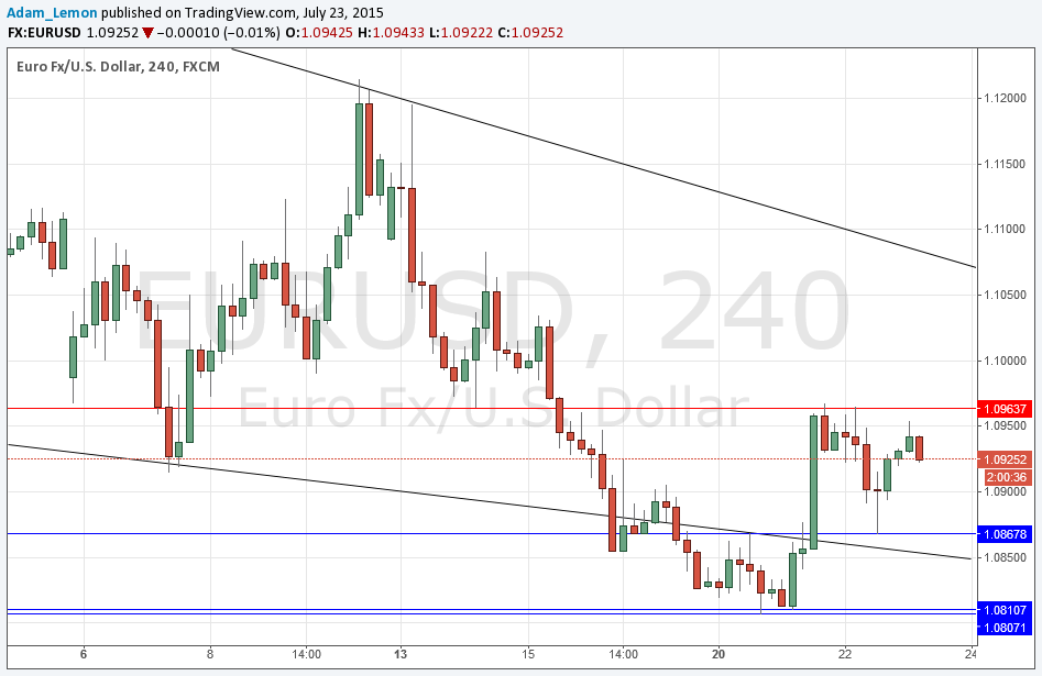 EURUSD Sinyal Grafik - 23 Temmuz 2015 EURUSD Sinyal Grafik - 23 Temmuz 2015