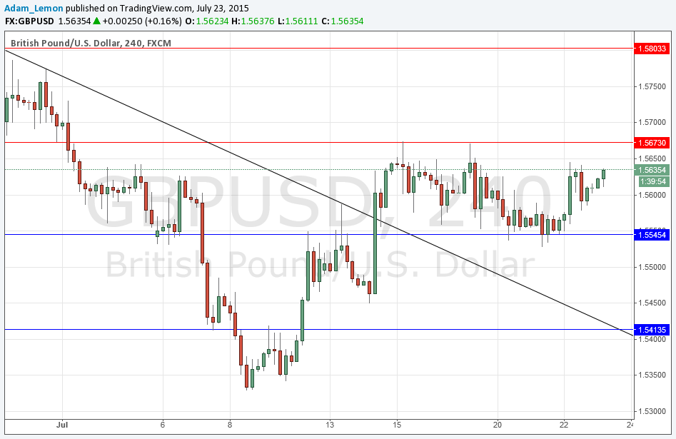 GBPUSD Sinyal Grafik - 23 Temmuz 2015 GBPUSD Sinyal Grafik - 23 Temmuz 2015