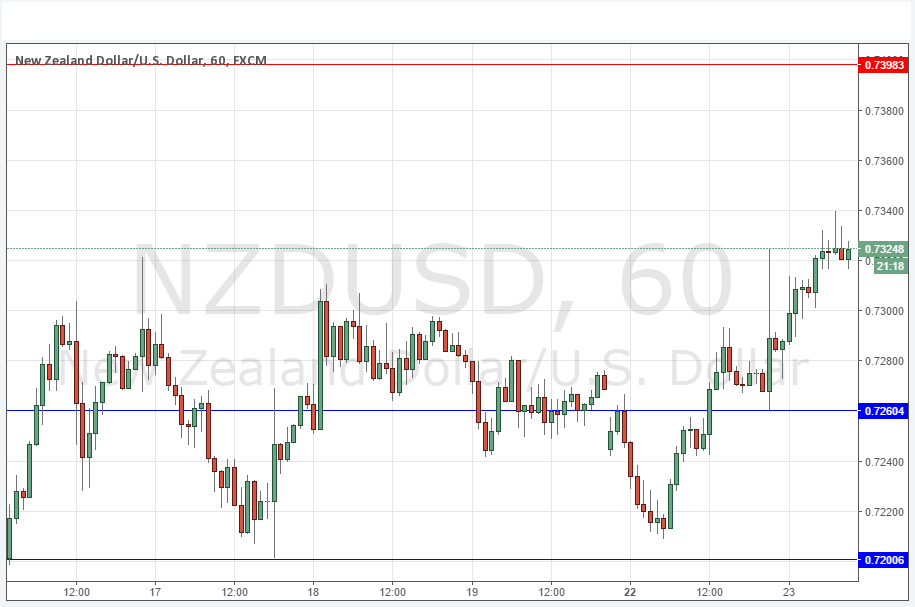 NZD/USD Sinyali NZD/USD Sinyali