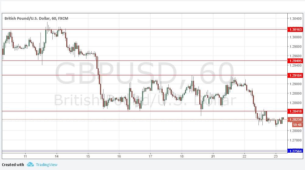 GBPUSD GBPUSD