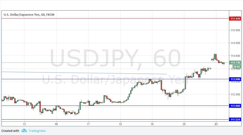 USDJPY USDJPY
