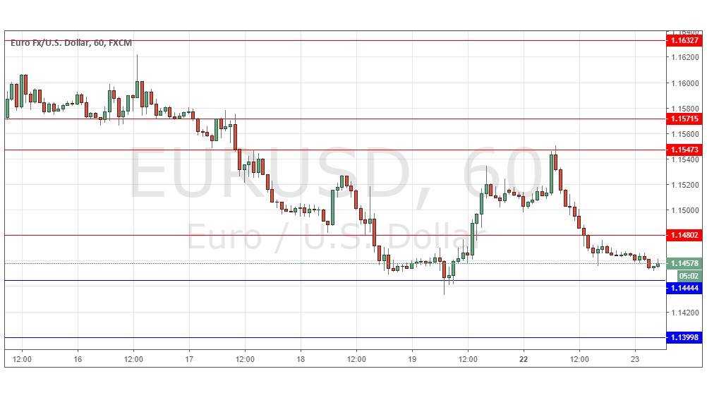 Segnali Forex EUR/USD Segnali Forex EUR/USD