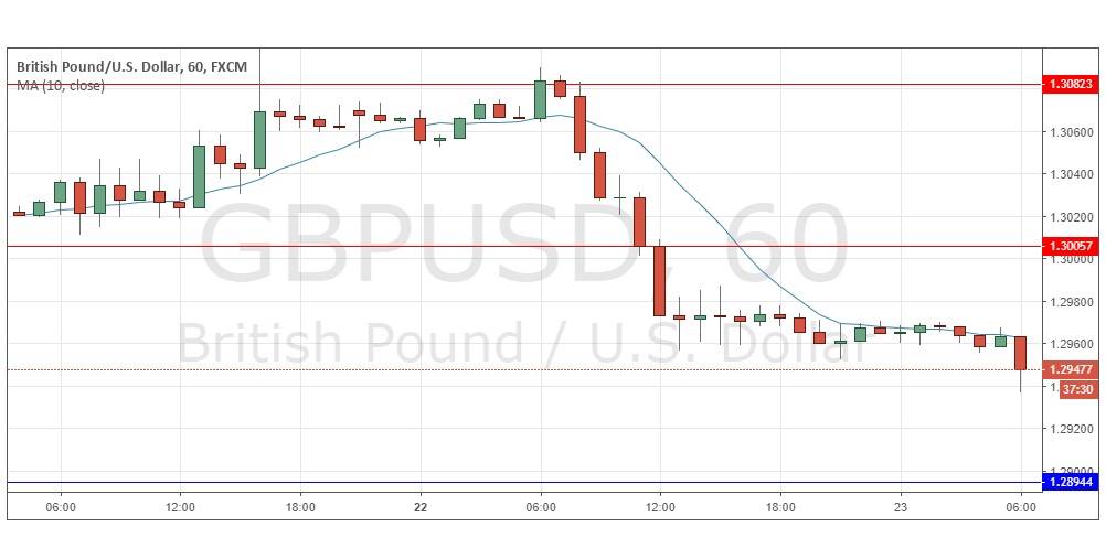 Segnali Forex GBP/USD Segnali Forex GBP/USD