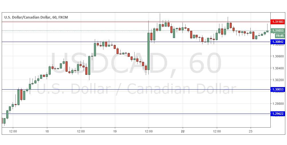 Segnali Forex USD/CAD Segnali Forex USD/CAD