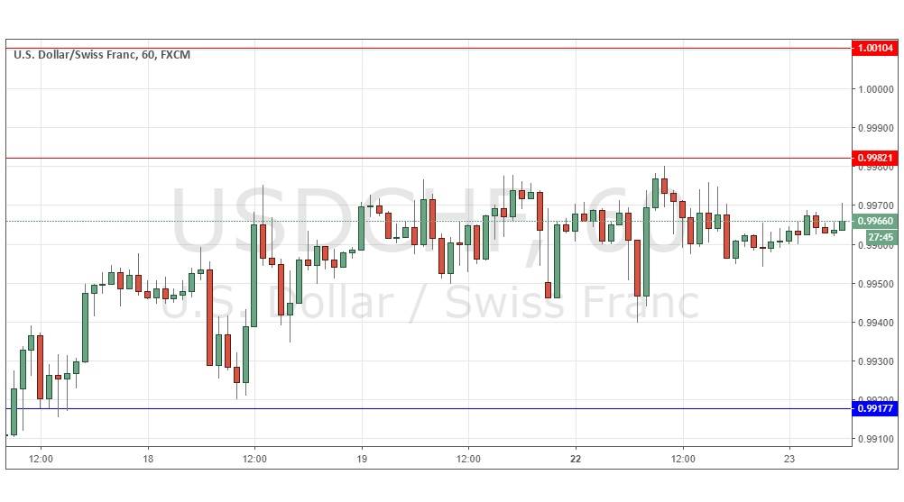 Segnali Forex USD/CHF Segnali Forex USD/CHF
