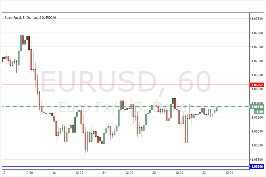 EURSD Grafik 23 Kasım 2016 EURSD Grafik 23 Kasım 2016