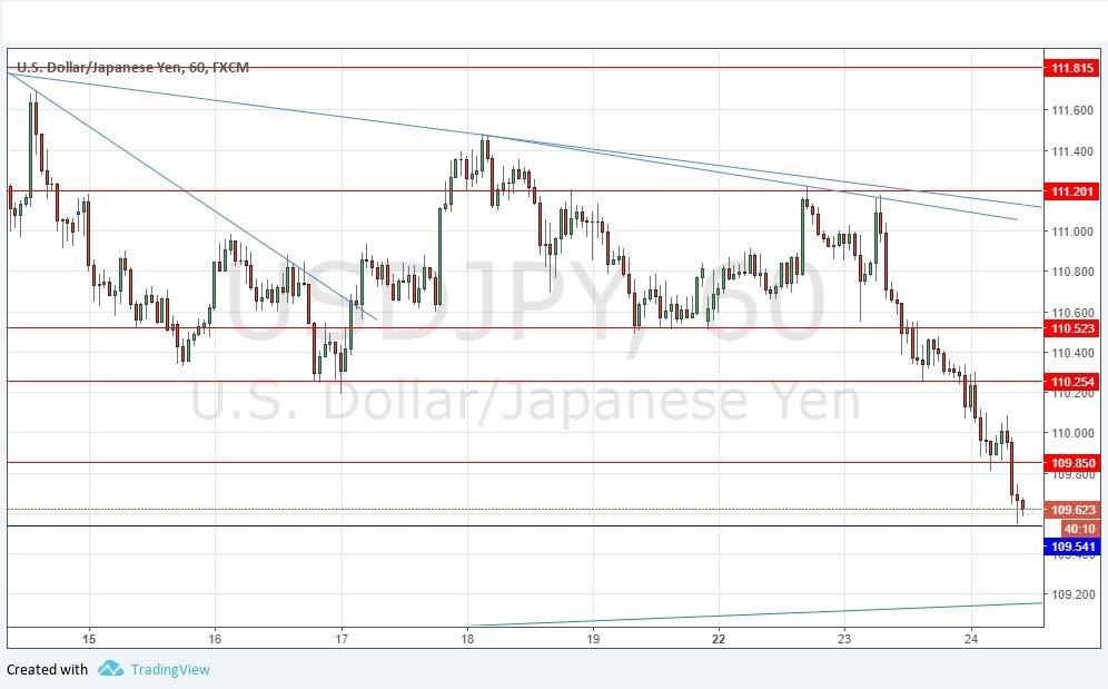 Segnali Forex USD/JPY Segnali Forex USD/JPY