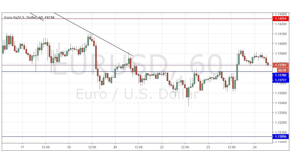 EUR/USD