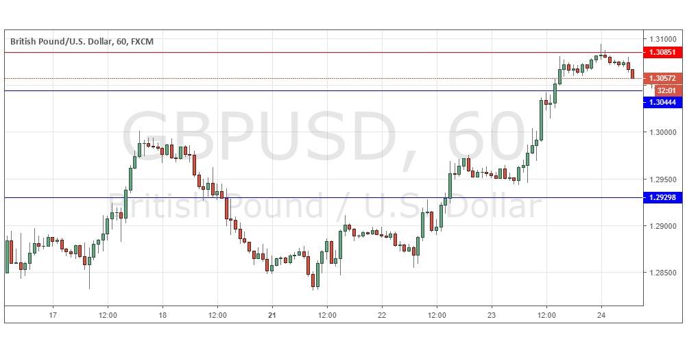 GBP/USD